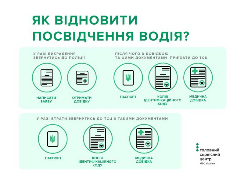 В территориальных сервисных центрах МВД Херсонщины за год восстановлено 1826 водительских удостоверений