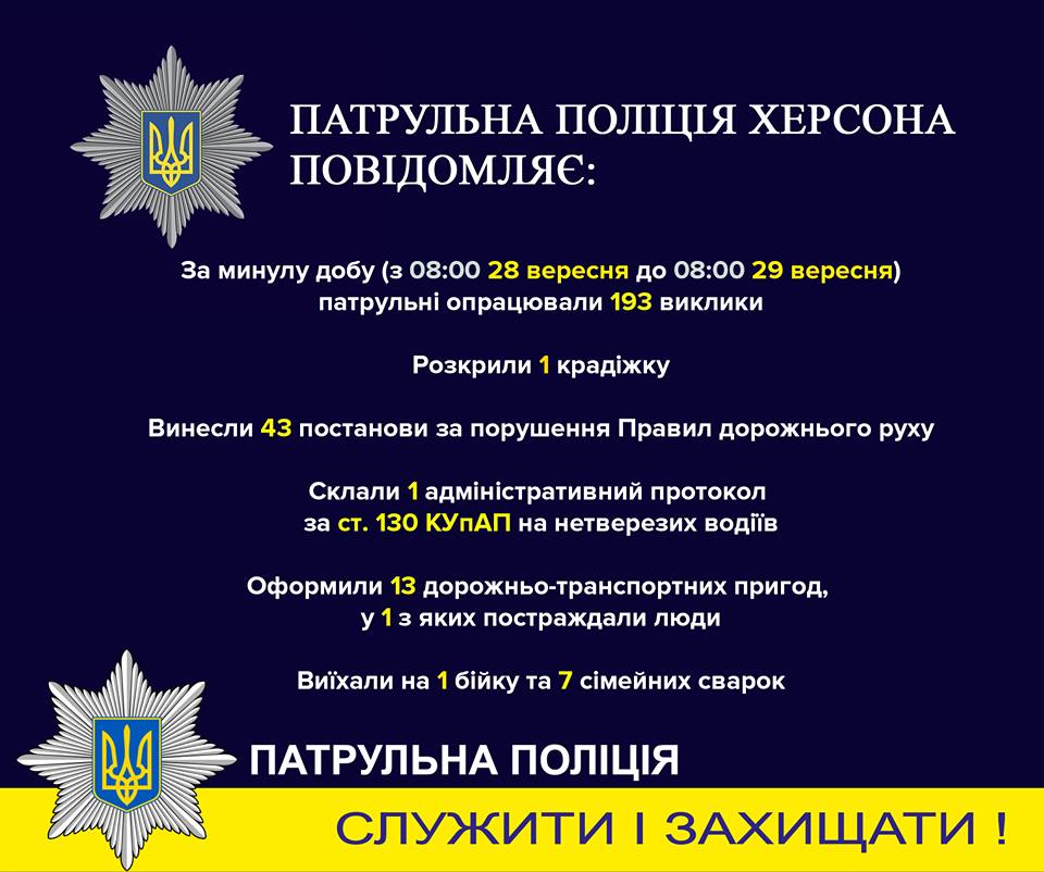 Патрульні Херсона оприлюднили статистику за добу та розповіли про профілактичну роботу